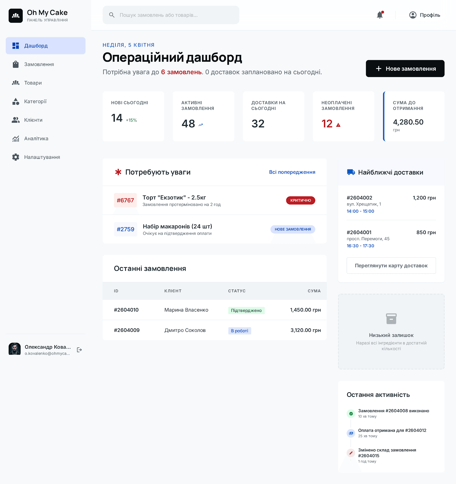 Дашборд магазину Oh My Cake у GoSweets